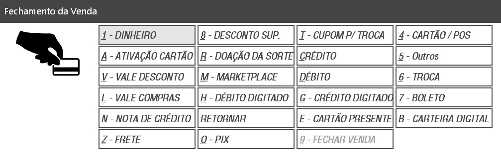 Meio de pagamento